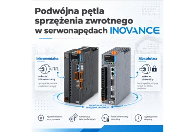 Podwójna pętla sprzężenia zwrotnego w Inovance SV680 - inkrementalna i absolutna