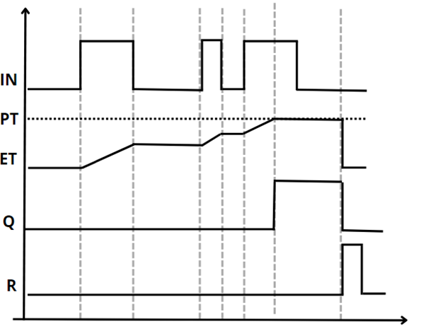 Timer - czasówka