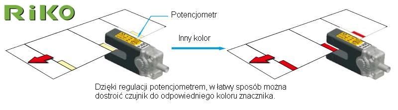 Czujnik etykiet SU07 – wykrywanie znaczników na etykiecie.