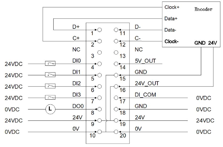 Konwerter SSI na Profinet - Odot Boxio B32-PN-5C-00-schemat