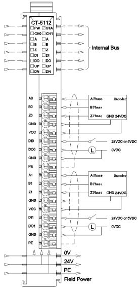 Moduł 2 wejść enkoderowych 24V ODOT CT-5112 - podłączenie