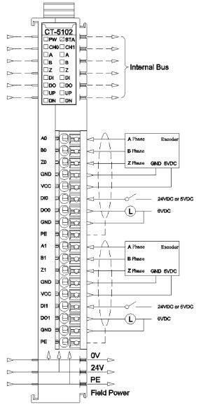 Moduł 2 wejść enkoderowych 5VDC ODOT CT-5102 - podłączenie