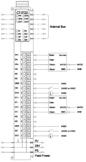Moduł 2 wejść enkoderowych SSI ODOT CT-5142 - podłączenie