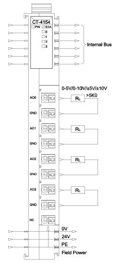 Moduł wyjść analogowych ODOT CT-4154 - podłączenie