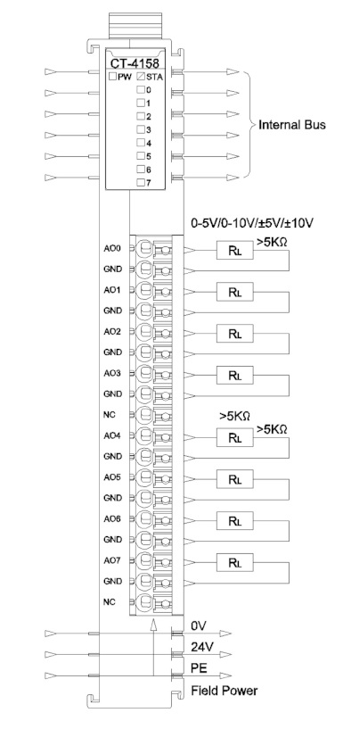 Moduł wyjść analogowych ODOT CT-4158 - podłączenie