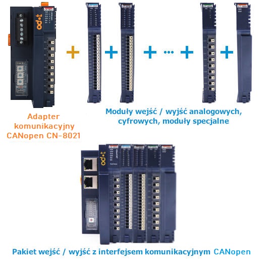 Adapter komunikacyjny CANopen ODOT CN-8021 moduły