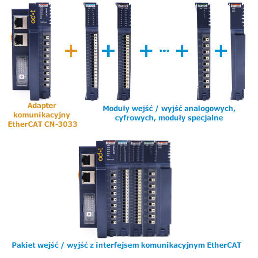 Adapter komunikacyjny EtherCAT ODOT CN-8033 moduły
