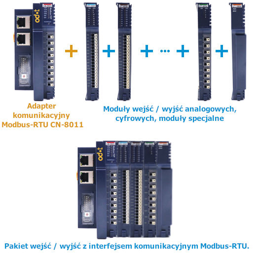 Adapter komunikacyjny Modbus-RTU ODOT CN-8011 moduły
