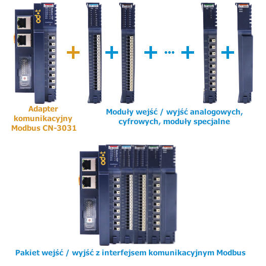 Adapter komunikacyjny Modbus-TCP ODOT CN-8031 moduły