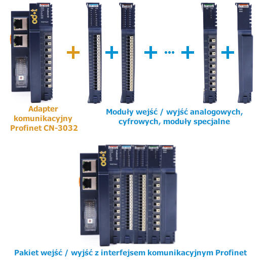 Adapter sieci Profinet ODOT CN-8032 moduły