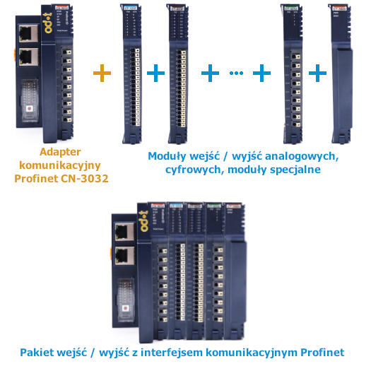 Adapter sieci Profinet ODOT CN-8032-L moduły