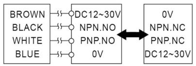 Czujnik indukcyjny RiKO JMD04-NP - schemat podłączenia