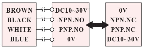Czujnik indukcyjny RiKO PN10-NP - schemat podłączenia