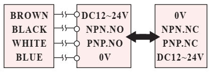 Czujnik indukcyjny RiKO PSC0801-NP - schemat podłączenia