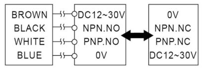Czujnik indukcyjny PSC1805-NP - schemat podłączenia