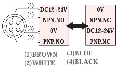 Czujnik indukcyjny RiKO PSC1808-NPK - schemat podłączenia
