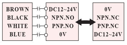 Czujnik indukcyjny SCP3015-KP2 - schemat podłączenia