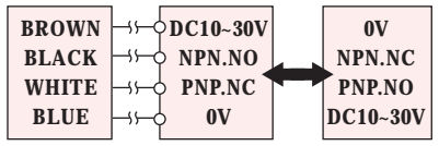 Czujnik indukcyjny RiKO SN20-KP2 - schemat podłączenia