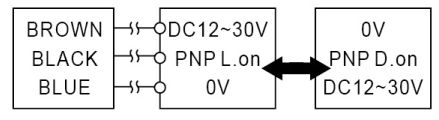 Czujnik laserowy Riko LK3-DU10P3 - schemat podłączenia