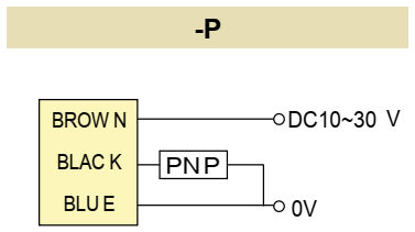 Czujnik z eliminacją wpływu tła RiKO PKG3-DU20P schemat podłączenia