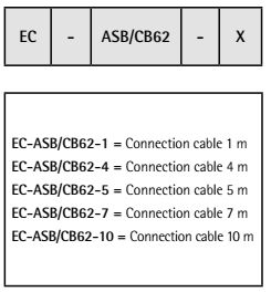 Kod zamówieniowy - enkoder absolutny LIKA ABS62