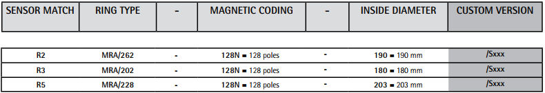 Kod zamówieniowy - Enkoder bezłożyskowy absolutny LIKA SMLA - pierścienie magnetyczne