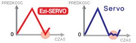 krótki czas ustalenia pozycji - Ezi-Robo HG