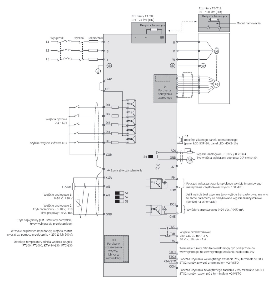 Falownik INOVANCE MD520 wektorowy - schemat podłączeń