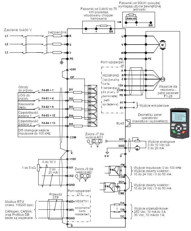 Falowniki Inovance - seria MD500 schemat podłączenia