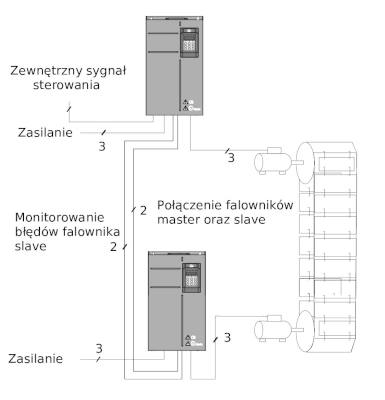 Falowniki Inovance - seria MD500 slave w trybie kontroli momentu