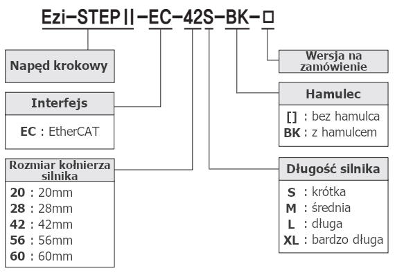 Kod zamówieniowy napęd krokowy Fastech Ezi-STEP II EtherCAT