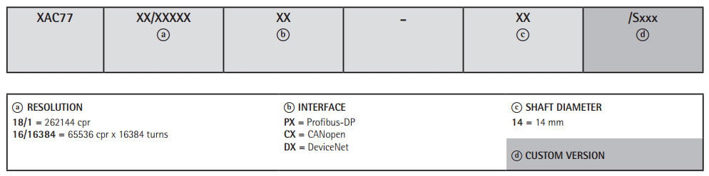 Kod zamówieniowy - enkoder absolutny LIKA XAC77 FB DeviceNET