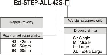 Kod zamówieniowy napęd krokowy Fastech Ezi-STEP ALL