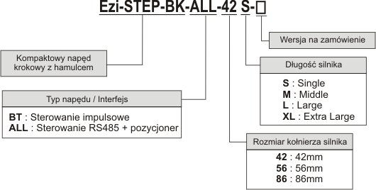 Kod zamówieniowy napędu krokowego Fastech Ezi-STEP BK (zintegrowana wersja kompaktowa)