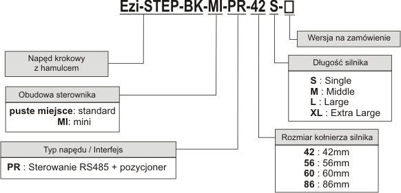 Kod zamówieniowy napędu krokowego Fastech Ezi-STEP BK (napęd sterowany przez RS485)
