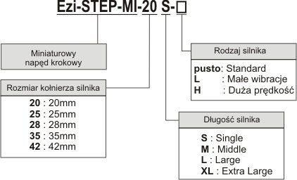 Kod zamówieniowy napęd krokowy Fastech Ezi-STEP Mini