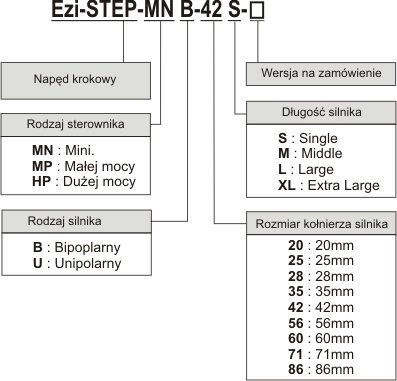 Kod zamówieniowy napęd krokowy Fastech Ezi-STEP ST