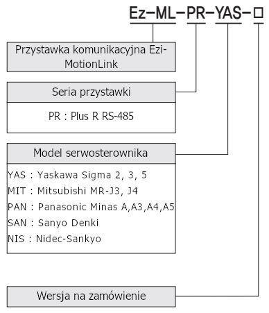 Kod zamówieniowy - Moduł wejść wyjść Fastech Ezi-IO-PR RS-485