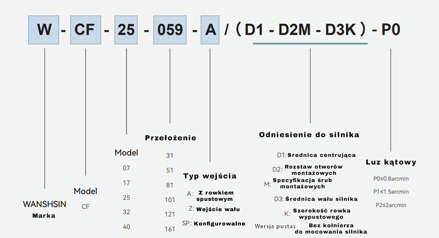 podlaczenie wejsc