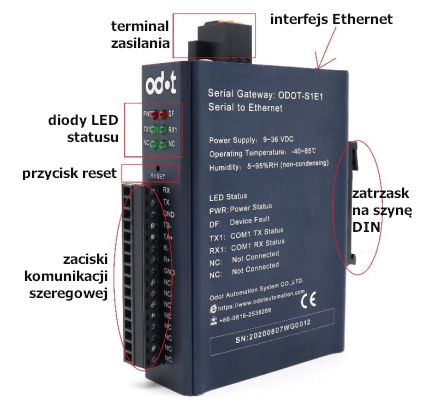 Konwerter Modbus RTU/ASCII - Modbus-TCP ODOT S1E1 - rozmieszczenie portów i złącz