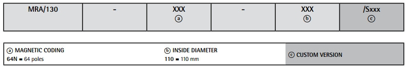 Kod zamówieniowy - pierścień magnetyczny LIKA MRA-130
