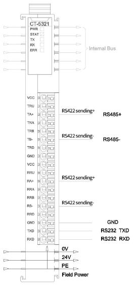 Moduł wyjść analogowych ODOT CT-4234 - podłączenie