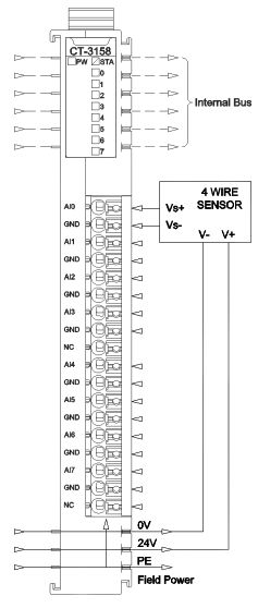 Moduł wejść analogowych ODOT CT-3158 - podłączenie