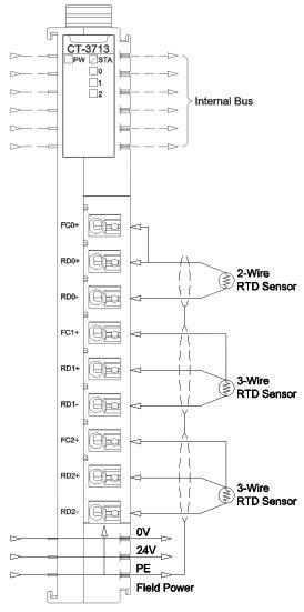 Moduł wejść analogowych ODOT CT-3713 - podłączenie