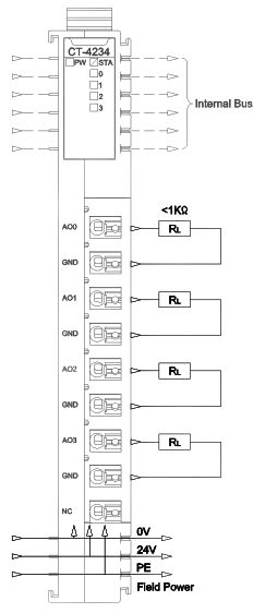 Moduł wyjść analogowych ODOT CT-4234 - podłączenie