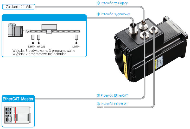 Połączenia przewodów w napędzie serwokrokowym Fastech Ezi-SERVO EtherCAT ALL