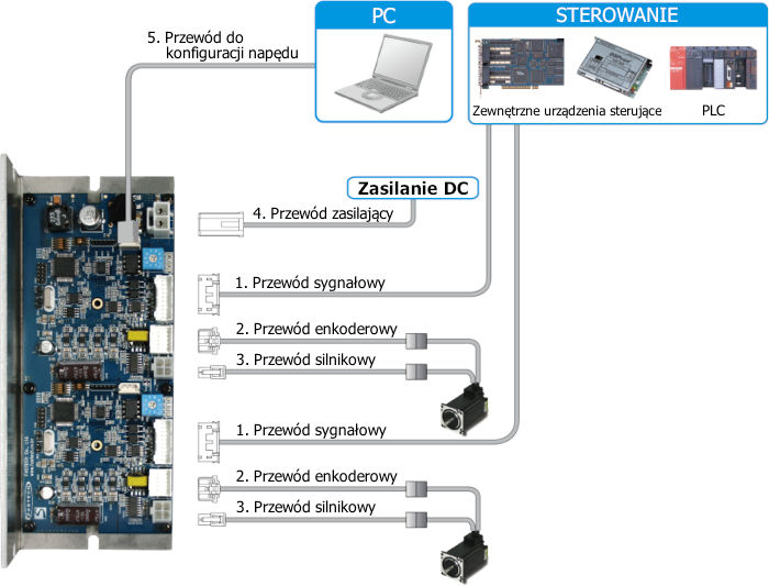 Konfiguracja systemu S-SERVO II 2X