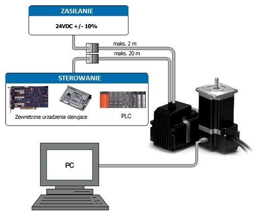 Połączenia przewodów w napędzie krokowym Fastech Ezi-STEP BT