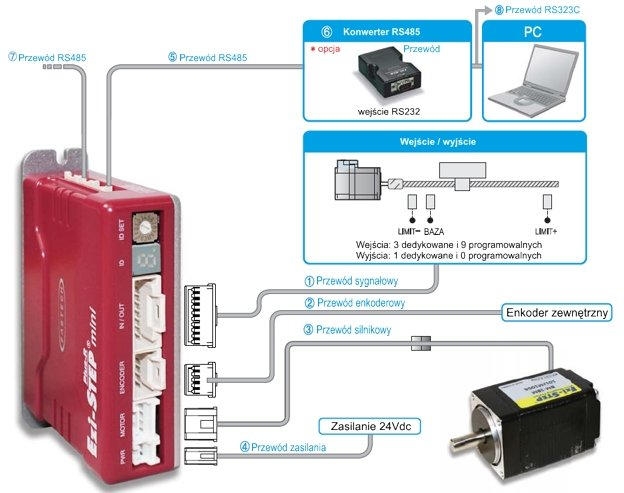 Połączenia przewodów w napędzie krokowym Fastech Ezi-STEP Plus-R Mini