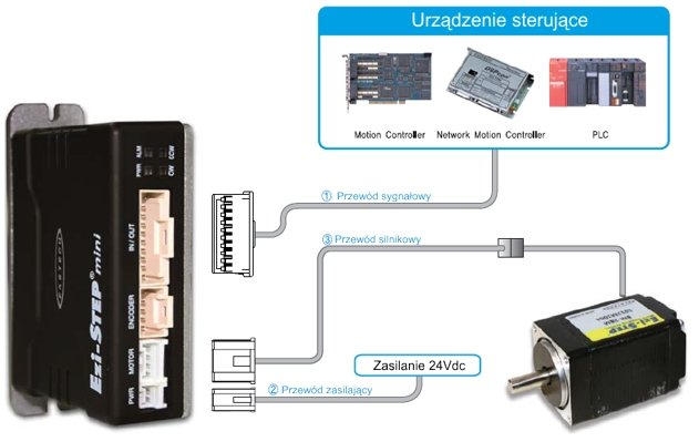 Połączenia przewodów w napędzie krokowym Fastech Ezi-STEP Mini